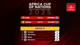 Table showing Group D positions and points after their AFCON opener on Tuesday