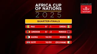 Africa Cup of Nations 2025